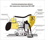 Система рециркуляции флюса для сварочного трактора MZ-1000 электрическая - st-e.info - Братск