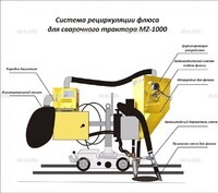Система рециркуляции флюса для сварочного трактора MZ-1000 электрическая - st-e.info - Братск