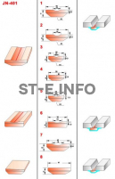 Керамические подкладки JN-401 - st-e.info - Братск