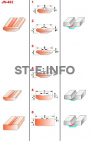 Керамические подкладки JN-402 - st-e.info - Братск