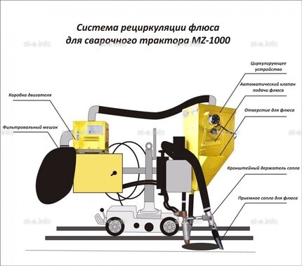 Система рециркуляции флюса для сварочного трактора MZ-1000 электрическая - st-e.info - Братск